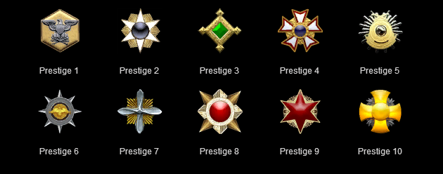 Prestige level